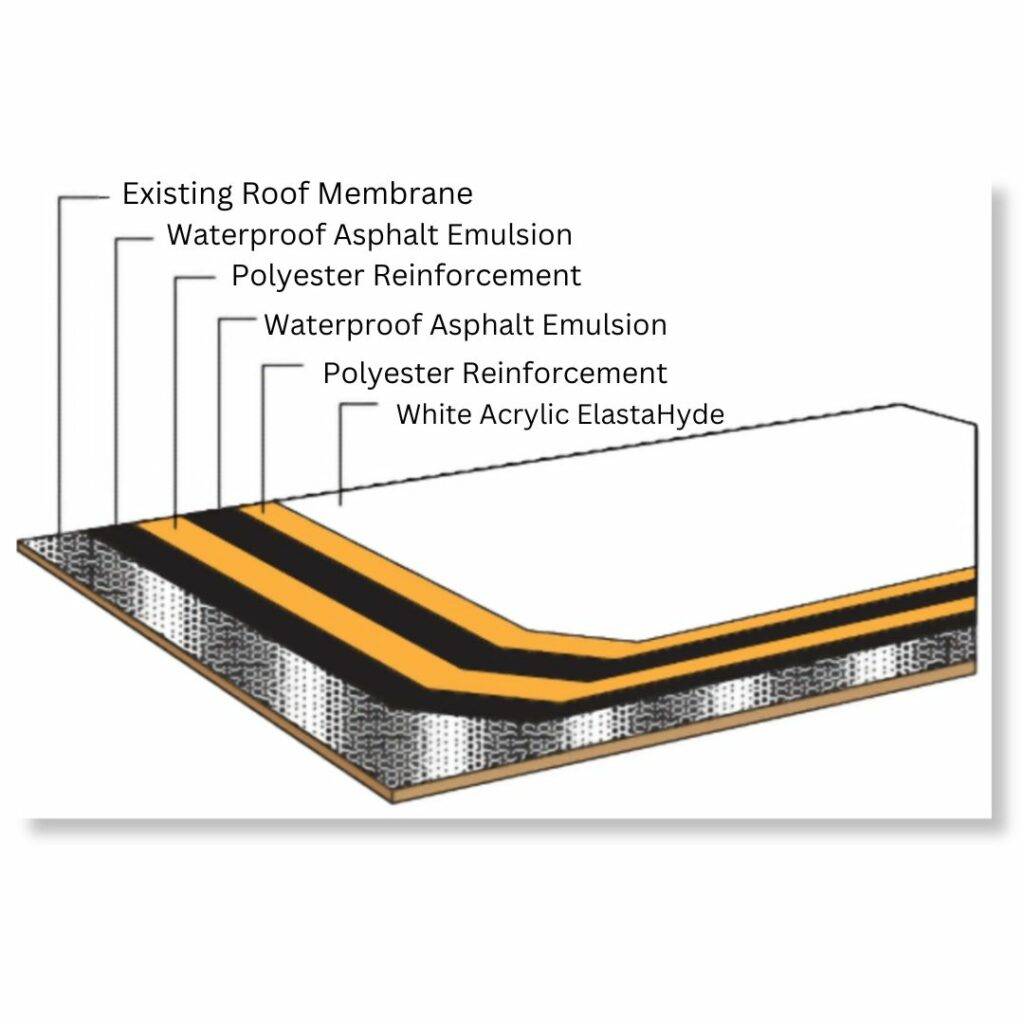 A diagram of a waterproofing membrane.